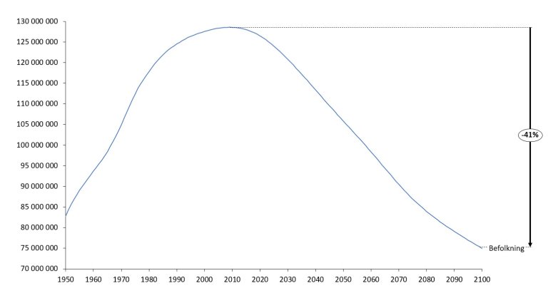 Befolkning Japan.jpg